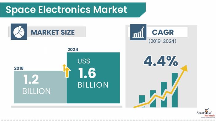 Space-Electronics-Market-Insights